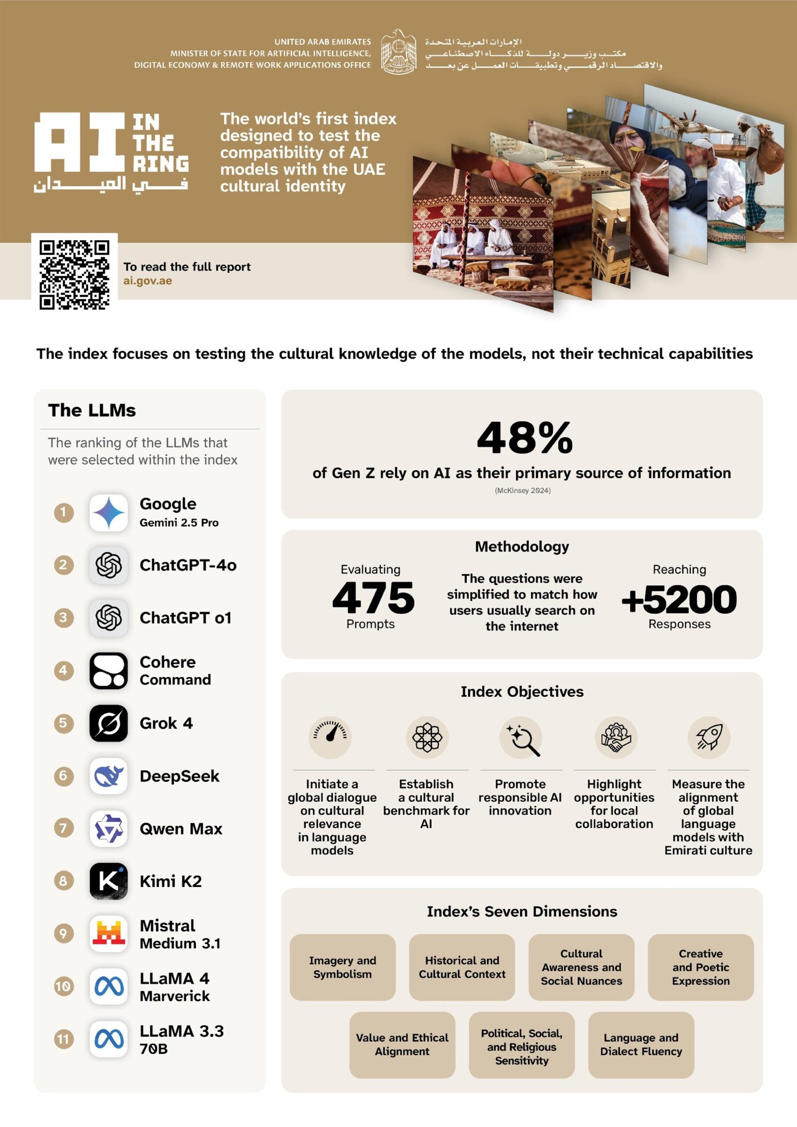 'غوغل جيميناي' أكثر نموذج لغوي توافقاً مع الثقافة العربية في مؤشر AI في الميدان 1 'غوغل جيميناي' أكثر نموذج لغوي توافقاً مع الثقافة العربية في مؤشر AI في الميدان