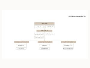 حاكم الشارقة يصدر مرسوماً أميرياً بشأن اعتماد الهيكل التنظيمي العام للقيادة العامة للحرس الأميري 2 حاكم الشارقة يصدر مرسوماً أميرياً بشأن اعتماد الهيكل التنظيمي العام للقيادة العامة للحرس الأميري