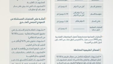تعديلات على تشريعات الضريبة الانتقائية لتطبيق "النموذج الحجمي المتدرج" على المشروبات المحلاة والتطبيق مطلع 2026