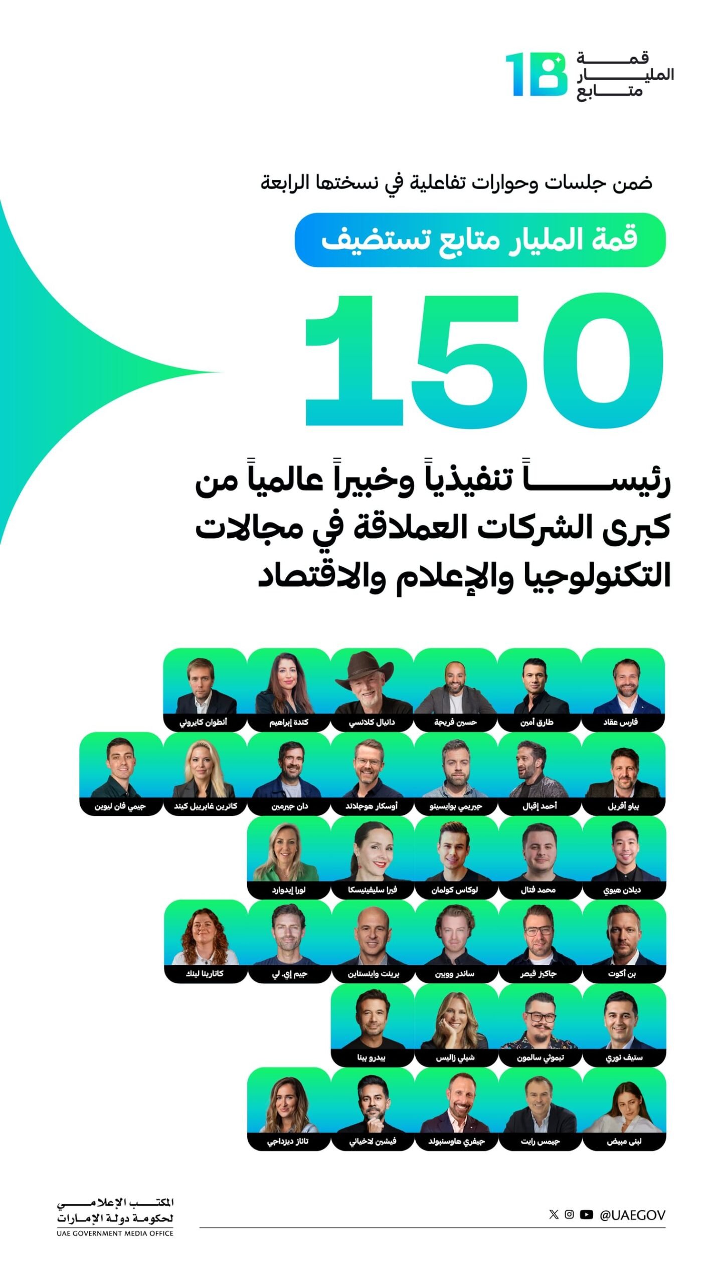 قمة المليار متابع تستضيف 150 رئيساً تنفيذياً وخبيراً في التكنولوجيا والإعلام والاقتصاد 1 قمة المليار متابع تستضيف 150 رئيساً تنفيذياً وخبيراً في التكنولوجيا والإعلام والاقتصاد