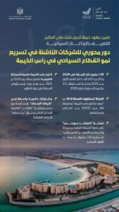 دور محوري للشركات الناشئة في تسريع نمو القطاع السياحي في رأس الخيمة