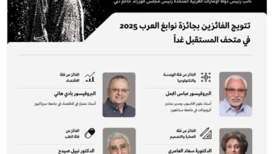 بحضور محمد بن راشد/ غداً تتويج "نوابغ العرب 2025" في متحف المستقبل بدبي