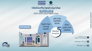 "تريندز" يشارك في معرض القاهرة للكتاب بـ400 إصدار بحثي ومعرفي
