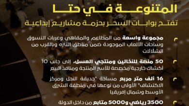 حزمة مشاريع إبداعية ترسم الخارطة السياحية لمدينة حتا