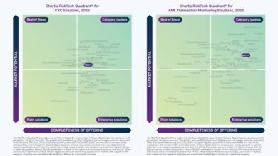 تشارتيس تصنّف مُزن ضمن القادة في مجالي "مكافحة غسل الأموال" و "اعرف عميلك" من بين 10 شركات عالمياً
