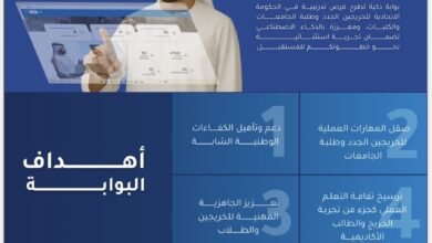 الاتحادية للموارد البشرية" تطلق بوابة 'خطوة للمستقبل' المعززة بالذكاء الاصطناعي