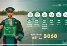 أكاديمية شرطة دبي تحتفي غدا بتخريج 330 طالباً وطالبة