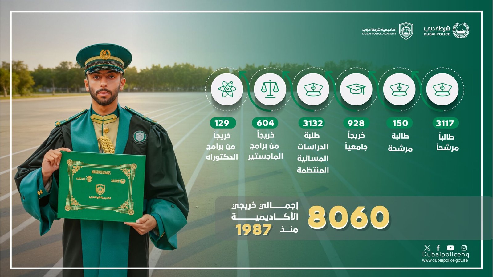أكاديمية شرطة دبي تحتفي غدا بتخريج 330 طالباً وطالبة 1 أكاديمية شرطة دبي تحتفي غدا بتخريج 330 طالباً وطالبة