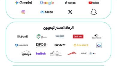 "قمة المليار متابع" تعلن قائمة الرعاة والعارضين والشركاء للنسخة الرابعة