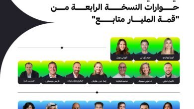 خبراء ومسؤولو كبرى الشركات في قطاعي الاقتصاد والتكنولوجيا يثرون حوارات "قمة المليار متابع"