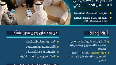 استلهاما لنهج الوالد المؤسس.. رئيس الدولة يوجه بإطلاق "الهيئة الافتراضية بإدارة المجتمع" تزامنا مع ختام "عام المجتمع"