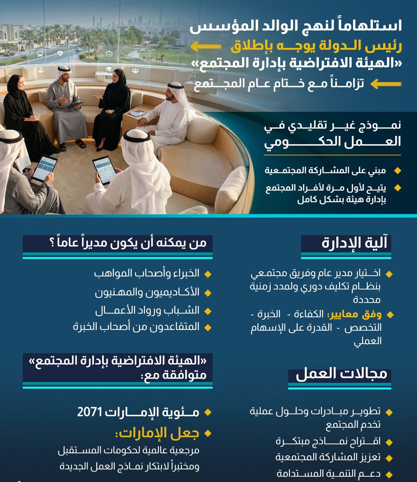 استلهاما لنهج الوالد المؤسس.. رئيس الدولة يوجه بإطلاق "الهيئة الافتراضية بإدارة المجتمع" تزامنا مع ختام "عام المجتمع" 1 استلهاما لنهج الوالد المؤسس.. رئيس الدولة يوجه بإطلاق "الهيئة الافتراضية بإدارة المجتمع" تزامنا مع ختام "عام المجتمع"