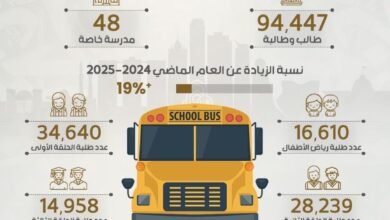 الإثنين ..استئناف الدراسة في المدارس الخاصة بعجمان