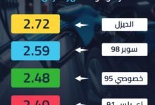أسعار الوقود لشهر مارس 2026