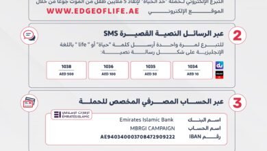 حملة "حد الحياة" تخصص 7 قنوات ميسرة لاستقبال مساهمات الأفراد والمؤسسات