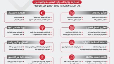 وزارة الموارد البشرية والتوطين تقلص الإجراءات إلى الصفر وتطور خدماتها الرقمية في المرحلة الثانية