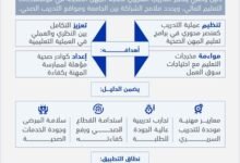 "التعليم العالي" تعتمد الدليل الاسترشادي للتدريب السريري لطلبة المهن الصحية