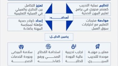 "التعليم العالي" تعتمد الدليل الاسترشادي للتدريب السريري لطلبة المهن الصحية