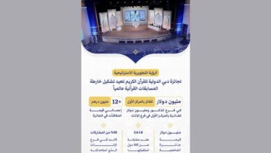 الرؤية التطويرية الإستراتيجية لجائزة دبي الدولية للقرآن الكريم تعيد تشكيل خارطة المسابقات القرآنية عالمياً