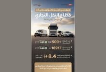 "طرق دبي": 40% نمواً في قطاع النقل التجاري بدبي خلال 2025 بعوائد 8.4 مليار درهم سنوياً