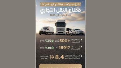 "طرق دبي": 40% نمواً في قطاع النقل التجاري بدبي خلال 2025 بعوائد 8.4 مليار درهم سنوياً
