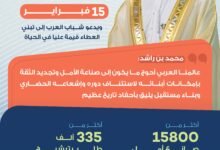 محمد بن راشد يتوج صناع الأمل 15 فبراير ويدعو شباب العرب إلى تبني العطاء قيمة عليا في الحياة