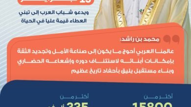 محمد بن راشد يتوج صناع الأمل 15 فبراير ويدعو شباب العرب إلى تبني العطاء قيمة عليا في الحياة