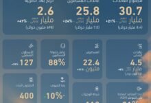 الاتحاد للطيران