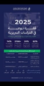 نوفارتس السعودية تنال تقديرًا مزدوجًا لتميزها في الأبحاث السريرية داخل المملكة