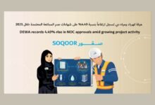 "كهرباء ومياه دبي" تسجل ارتفاعاً بنسبة 4.49% على شهادات عدم الممانعة المعتمدة خلال 2025