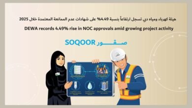 "كهرباء ومياه دبي" تسجل ارتفاعاً بنسبة 4.49% على شهادات عدم الممانعة المعتمدة خلال 2025