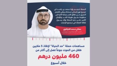 مساهمات حملة "حد الحياة" لإنقاذ 5 ملايين طفل من الموت جوعاً تصل إلى أكثر من 460 مليون درهم خلال أسبوع 2 مساهمات حملة "حد الحياة" لإنقاذ 5 ملايين طفل من الموت جوعاً تصل إلى أكثر من 460 مليون درهم خلال أسبوع