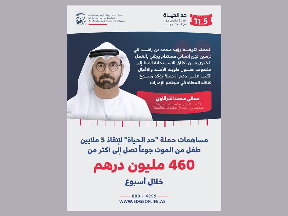 مساهمات حملة "حد الحياة" لإنقاذ 5 ملايين طفل من الموت جوعاً تصل إلى أكثر من 460 مليون درهم خلال أسبوع 1 مساهمات حملة "حد الحياة" لإنقاذ 5 ملايين طفل من الموت جوعاً تصل إلى أكثر من 460 مليون درهم خلال أسبوع