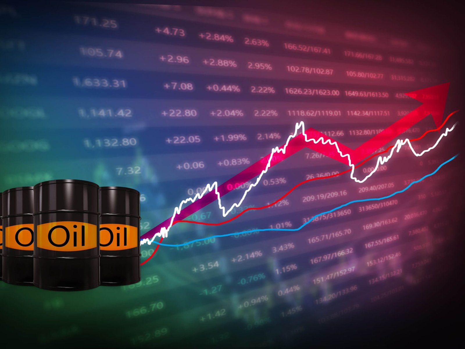 ارتفاع أسعار النفط 3% 1 ارتفاع أسعار النفط 3%