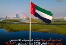 "ستاندرد آند بورز" تثبّت التصنيف الائتماني لرأس الخيمة عند "A/A-1" مع نظرة مستقبلية مستقرة