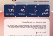 "برنامج دبي لخبراء المستقبل" يبدأ تلقي طلبات التسجيل في دورته السادسة