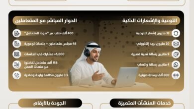 "الموارد البشرية والتوطين تسجل 60 مليون عملية "تواصل" خلال 2025