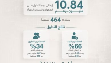 نتائج نوعية لمبادرة "صكوك الأفراد" تعكس متانة الاقتصاد الوطني وقوة القطاع المالي 5 نتائج نوعية لمبادرة "صكوك الأفراد" تعكس متانة الاقتصاد الوطني وقوة القطاع المالي