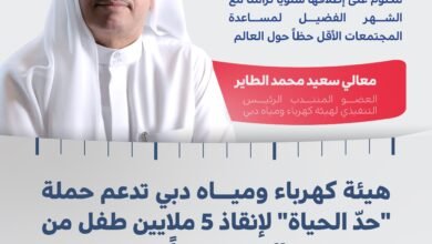 بـ20 مليون درهم.. "ديوا" تدعم حملة "حدّ الحياة" لإنقاذ 5 ملايين طفل من الموت جوعاً 2 ديوا