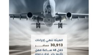 "الهوية والجنسية" تنهي إجراءات 30913 مسافرا بمطارات الدولة 1 "الهوية والجنسية" تنهي إجراءات 30913 مسافرا بمطارات الدولة