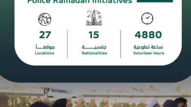 1220 متطوعاً ومتطوعة في مبادرات شرطة دبي خلال شهر رمضان