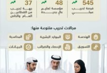 48 مؤسسة تعليمية في المنصة الوطنية للتدريب العملي لطلبة التعليم العالي