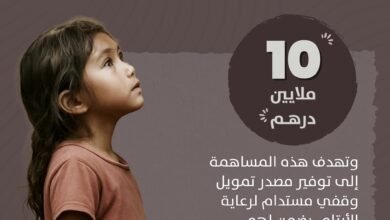 إحدى المؤسسات المالية الرائدة في أبوظبي تساهم بـ 10 ملايين درهم دعماً لحملة "وقف أم الإمارات للأيتام"