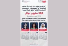 "مبادرات محمد بن راشد آل مكتوم العالمية" و"اليونيسف" و"صندوق الاستثمار للأطفال" تطلق شراكة بقيمة 300 مليون دولار لصالح حملة "حد الحياة"