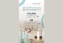 "تنمية المجتمع في دبي" : توزيع "العيدية" على 11 ألف مستفيد من الأسر والأطفال بقيمة أكثر من 25 مليون درهم