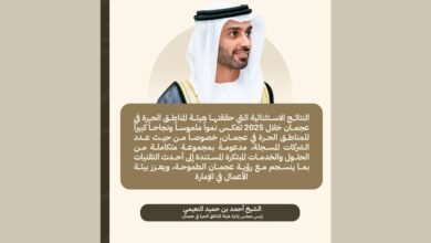 نمو بـ 216% للشركات و17% للإيرادات في مناطق عجمان الحرة خلال 2025