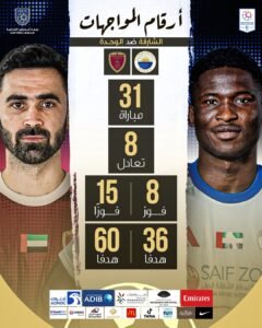 التاريخ يرجح كفة الوحدة أمام الشارقة