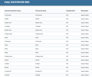 بأمر الفيفا.. إيقاف قيد 10 أندية سعودية 2 بأمر الفيفا.. إيقاف قيد 10 أندية سعودية