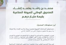 محمد بن راشد يعتمد حزمة قرارات لتعزيز المرونة الصناعية في الدولة ودعم المنتجات الوطنية