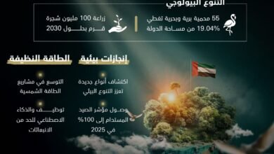 يوم الأرض ..الإمارات نموذج عالمي في حماية البيئة وتحقيق التنمية المستدامة